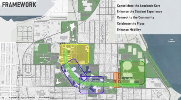 Facilities master plan framework