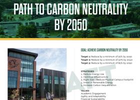 Carbon Neutrality draft cover